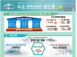 한국의 수소안전관리 로드맵 2.0.
