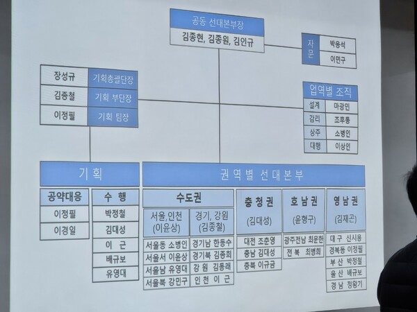 기획단과 권역별 선대본부로 짜여진 탄탄한 김동환 선대본부 조직표.